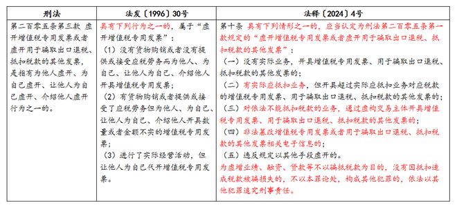 剥去伪装:新澳门开奖结果2025开奖记录查询表,的全面释义、解释与落实